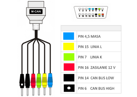 Maxiecu - Adapter Breakout Box